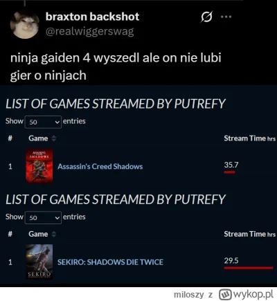 miloszy - #kiszak 
Poskładany mem z X-a