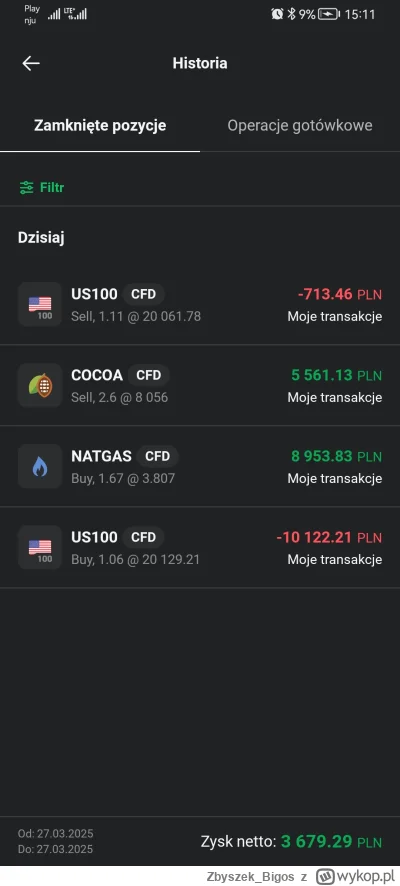 Zbyszek_Bigos - @Nieinwestowalny już dzisiaj zamknąłem ze stratą i zdążyłem odrobić n...
