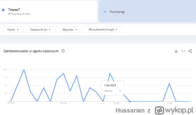 Hussarian - @Mlody_mirek99 i tak jestem w szoku, że tego swojego gówna 7shit7 nie zam...