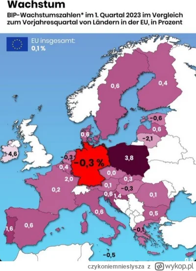 czykoniemnieslysza - @wolny_kot: A w I kwartale byliśmy liderem wzrostu, dziwne te da...