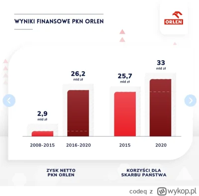 codeq - Trolle w akcji. Rozpoczęły sie ataki na prezesa Orlenu Obajtka aby przykryć a...