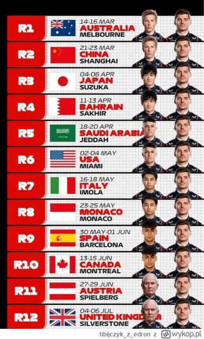 tibijczykzedron - #f1 RedBull opublikował skład kierowców na pierwszą połowę sezonu 2...