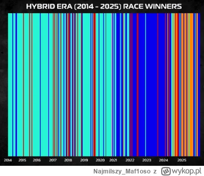 Najmilszy_Maf1oso - Dla mnie to jest jednak porażające ile niebieskich pasków tutaj m...