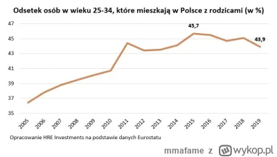 m.....e - @something-is-no-yes: ach ten dobrobyt, aż od starych nie chce się wyprowad...