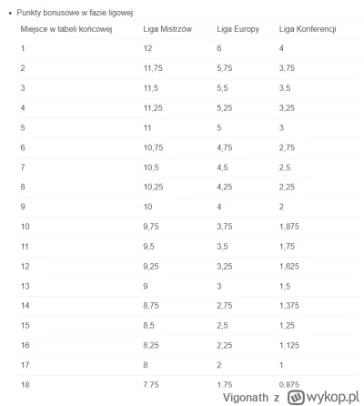 Vigonath - ROBIĆ BILANS PANOWIE

#mecz