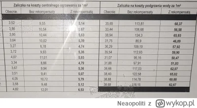 Neaopoliti - U mnie mieszkanie podrożało około 80% za sam czynsz xd
Do tego jeszcze j...