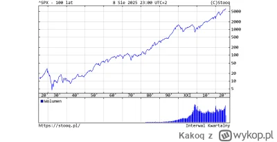 Kakoq - @interpenetrate: