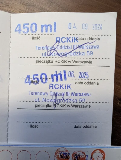 Rudson - 132 680 - 450 = 132 230
Data donacji - 11.06.2025
Rodzaj donacji - krew pełn...