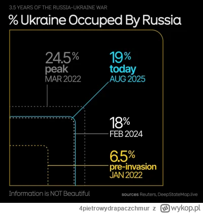 4pietrowydrapaczchmur - Małe zestawienie statystyczne:

#ukraina #wojna