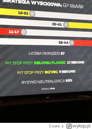 Ccore - Ryzyko neutralizacji 50%, no bo wiadomo. Neutralizacja będzie albo jej nie bę...