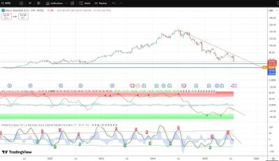 makler___gieldowy - Novo Nordisk 

wszystkim co kupili lub chcą kupić, mogę tylko pow...