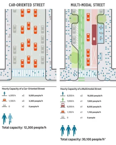 awres - Inkluzywne miasta nie potrzebują samochodów (⌐ ͡■ ͜ʖ ͡■)