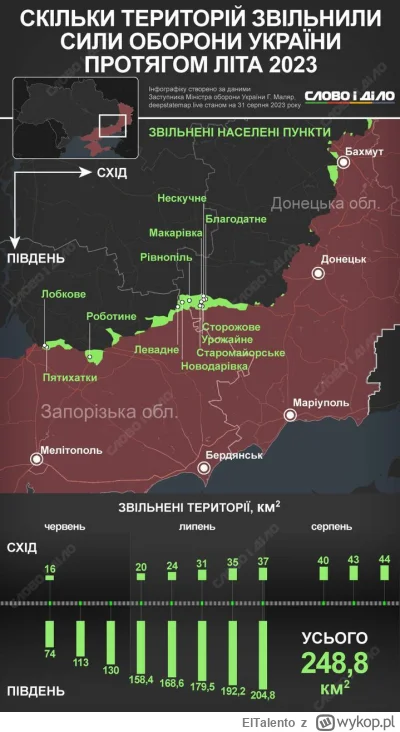 E.....o - 248km^2... Czy warto było?

#wojna #rosja #ukraina