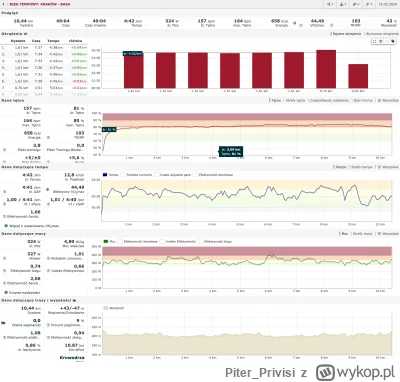 Piter_Privisi - 116 644,81 - 10,44 = 116 634,37

Piszę ręcznie, bo coś ze skryptem, n...