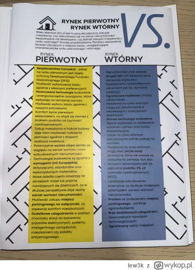 lew3k - @Wielka-Polska-Betonowa: dorzucam gratis