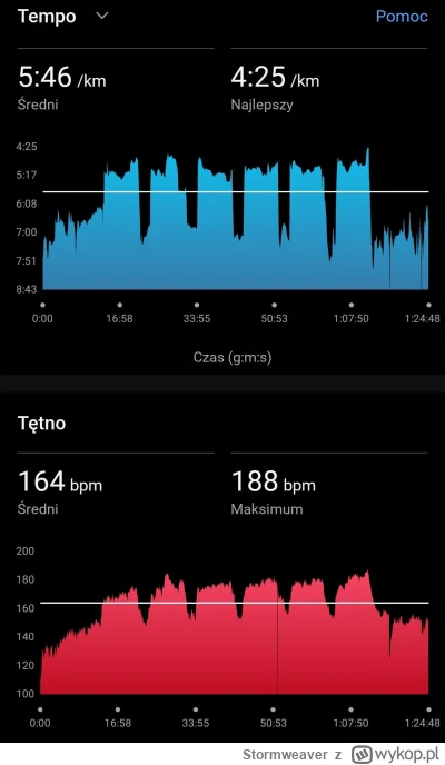 Stormweaver - 143 299,49 - 14,69 - 11,26 = 143 273,54

Bieganko numer 20 i 21
20 - p...