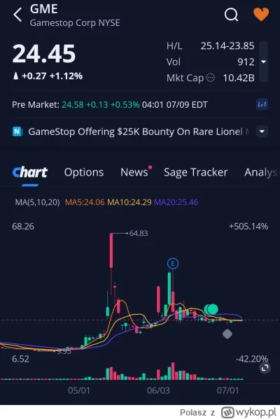 Polasz - Lista obecności premarket 
#gme