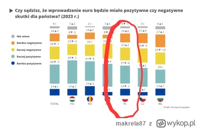 makrela87 - Bardzo rzetelne źródło. Polska sumuje się do 101%.