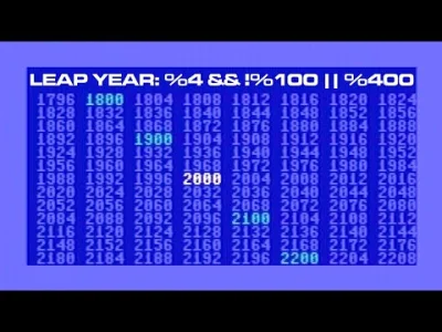 POPCORN-KERNAL - Co to jest rok przestępny? Obliczenia na Commodore 64 [EN]

#commodo...