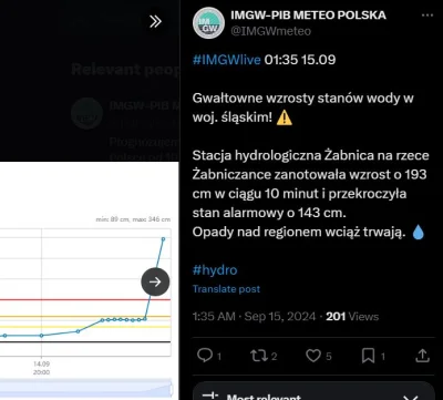 framugabezdrzwi - 2 metry w 10 minut na Żabniczance
https://x.com/IMGWmeteo/status/18...