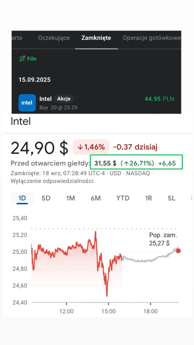 SzarakGieldowy - Wystarczyło sprzedać 3 dni temu akcje i proszę, od razu rośnie. ( ͡°...