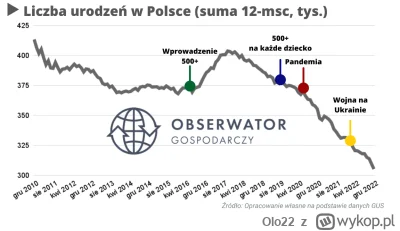 Olo22 - Codzienna dawka wpadek i absurdów dwóch ostatnich kadencji PiS.

Dzień 11: Mo...