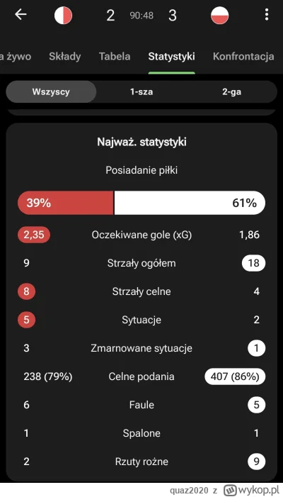 quaz2020 - #mecz potenżna reprezentacja Mal.. Polski ( ͡°( ͡° ͜ʖ( ͡° ͜ʖ ͡°)ʖ ͡°) ͡°)