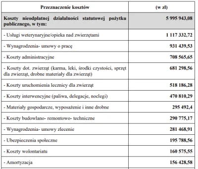 Markdot - wpłacajcie pieniązki na dioz
#famemma