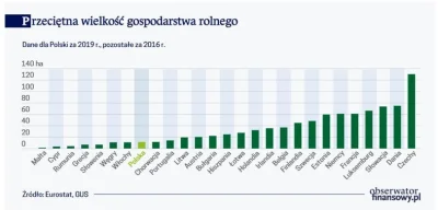 ZapomnialWieprzJakProsiakiemByl - >To już nie te czasy, że ktoś ma 3 tuczniki i 1 kro...