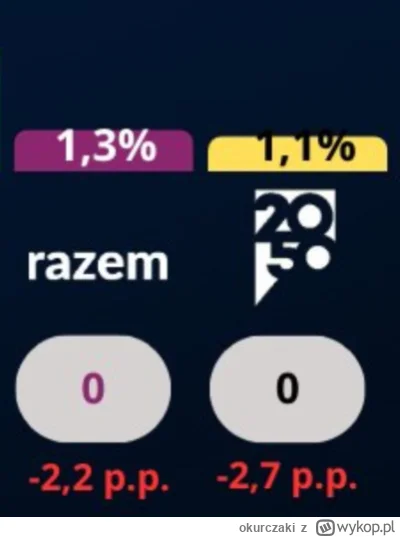okurczaki - Pamiętacie te czasy podczas kampanii do wyborów prezydenckich, gdzie pół ...