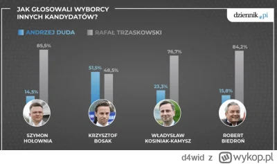 d4wid - #MIMOWSZYSTKODUDA

#sejm #bekazpisu #bekazprawakow #polityka