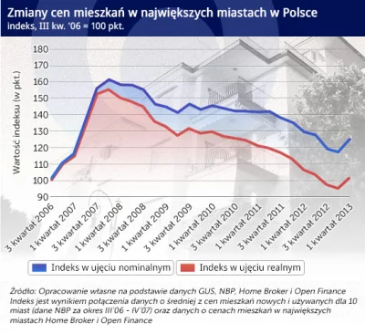 OskariuszKonduktorski - @Onbezwasa I nie będą to nieruchy
