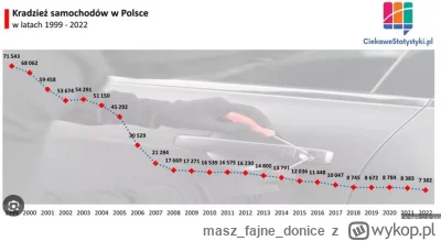 maszfajnedonice - >Gdyby liczby się zgadzały to Policja nie alarmowała by o kryzysie ...