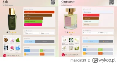 marcin29 - Zapraszam po ml.
1. Regalien Sah  = 7 zł/ml
https://www.fragrantica.com/pe...