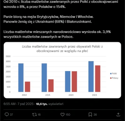 1-1-1-1 - @Ketoprofen: niestety polacy nigdy nie dorównają polkom w zawieraniu małżeń...