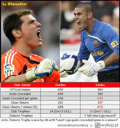 meandmymonkey - @kanguru: