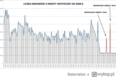 Balactatun - @pastibox: a tutaj prognoza z kredytem 2%