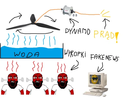 sdvfdw - wymyslilem alternatywe dla elektrownii atomowych 

#wykop #heheszki #atom #e...