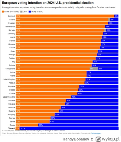 RandyBobandy - Wjechał nowy sondaż ( ͡° ͜ʖ ͡°)
#usa #sondaz