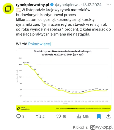 Kibicpl - @mickpl: tymczasem ceny materiałów budowlanych ( ͡° ͜ʖ ͡°) po pompie z 2022...