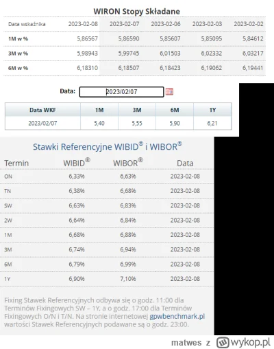 m.....s - #nieruchomosci
#codziennywibor
#codziennywiron

08.02.2023

WIBOR:
3M => 6,...