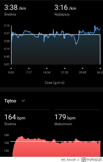 witkacyk - @witkacyk