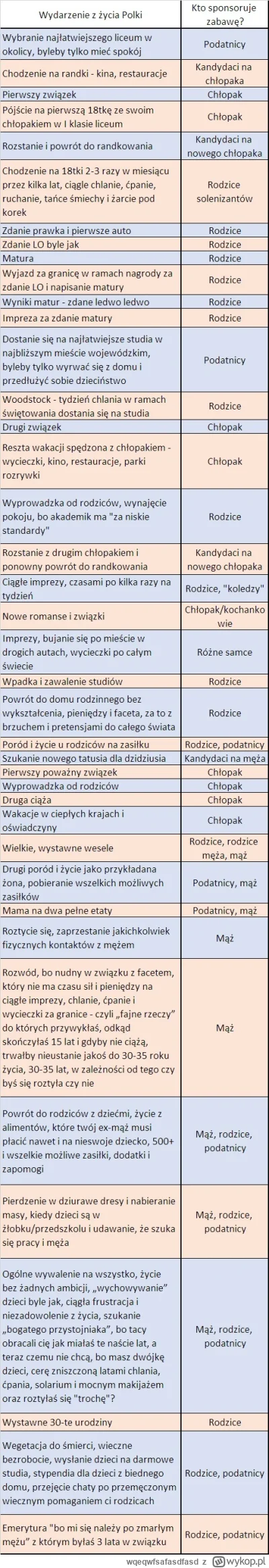 wqeqwfsafasdfasd - Życie #p0lka to życie na easy mode z kodami #changemymind 

#zwiaz...