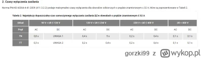 gorzki99 - @michcio: Hej. Na wstepie sorki za opoznienie w odpowiedi ale bylem na url...