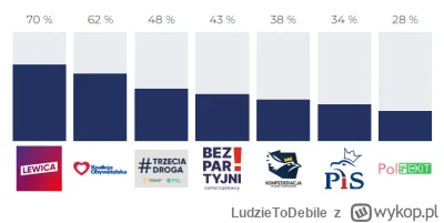 LudzieToDebile