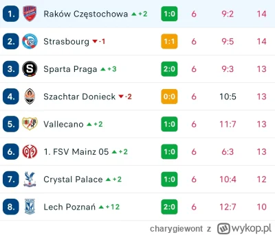 charygiewont - #mecz Raków mistrzem Ligi Konferencji Polski!!!!
