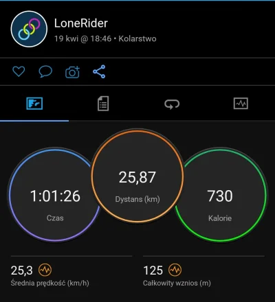 LoneRider - 138 587 + 26 = 138 613

Treningowe

#rowerowyrownik #ruszwroclaw #cube #b...