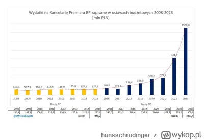 hansschrodinger - Mają rozmach ssyny...