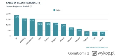 GomiGomi - @Arivederczi: Spradziłem sobie przynajmniej kilka raportów. Nie wiem, na i...
