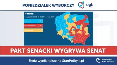B.....s - Pakt Senacki ma większosc w Senacie!!!!

#wybory